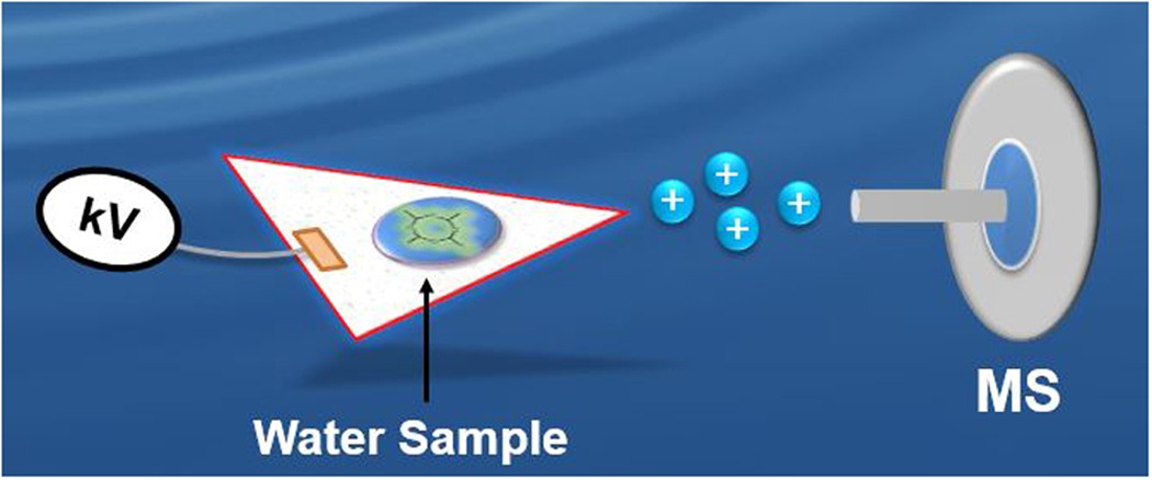 Qmx Laboratories - Electrochemistry Reagents