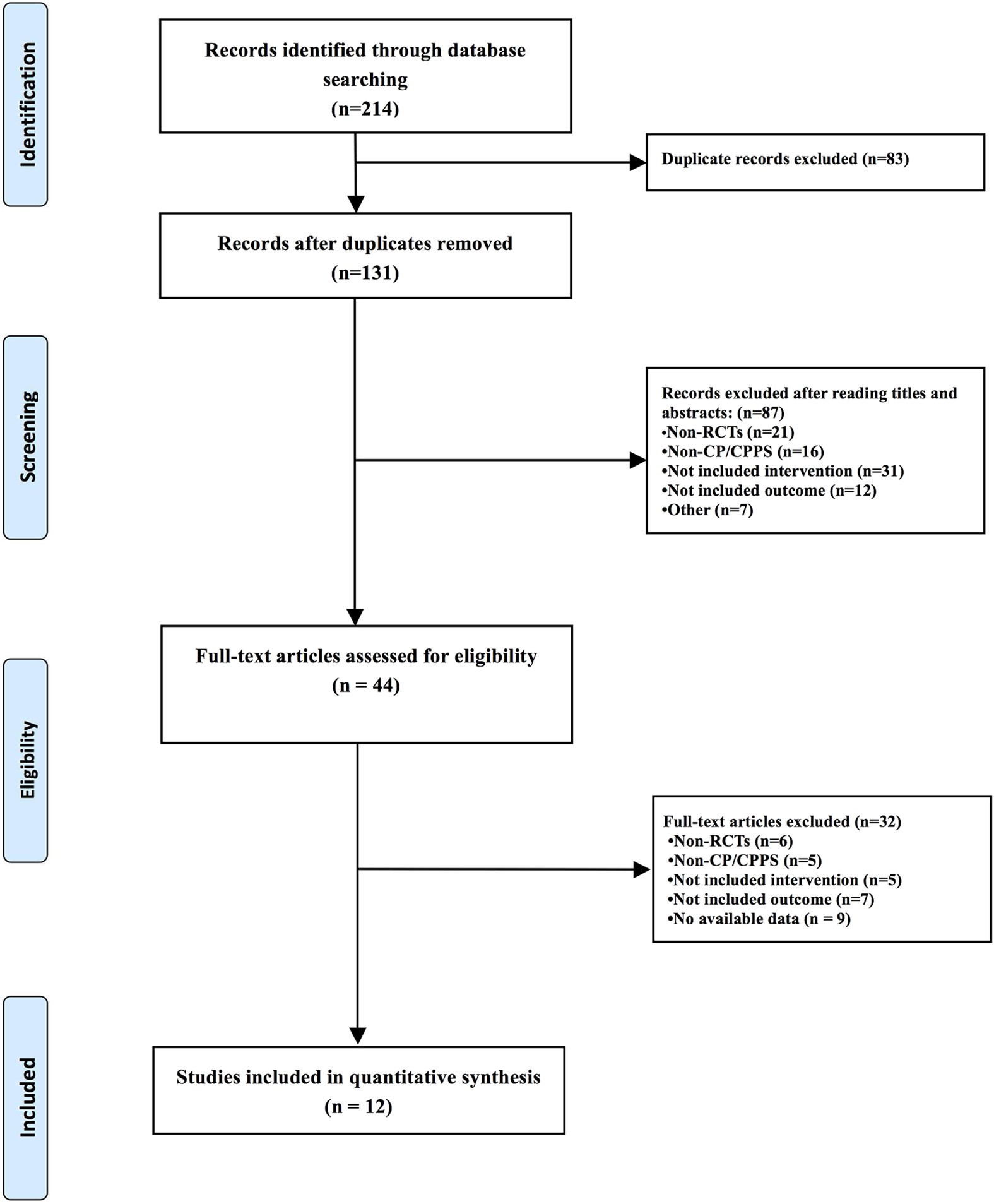 Pefloxacin a cystitis felülvizsgálatára