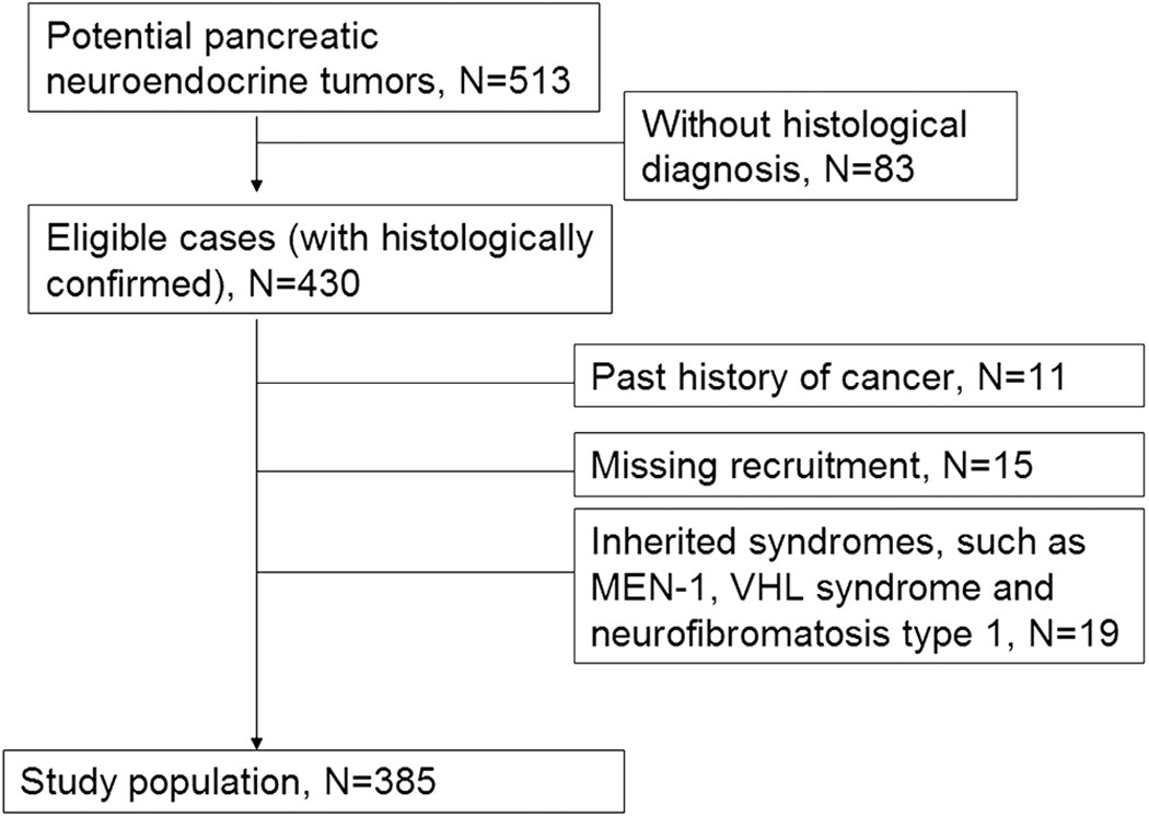 Carcinom cu celule Merkel: o tumoră neuroendocrină rară