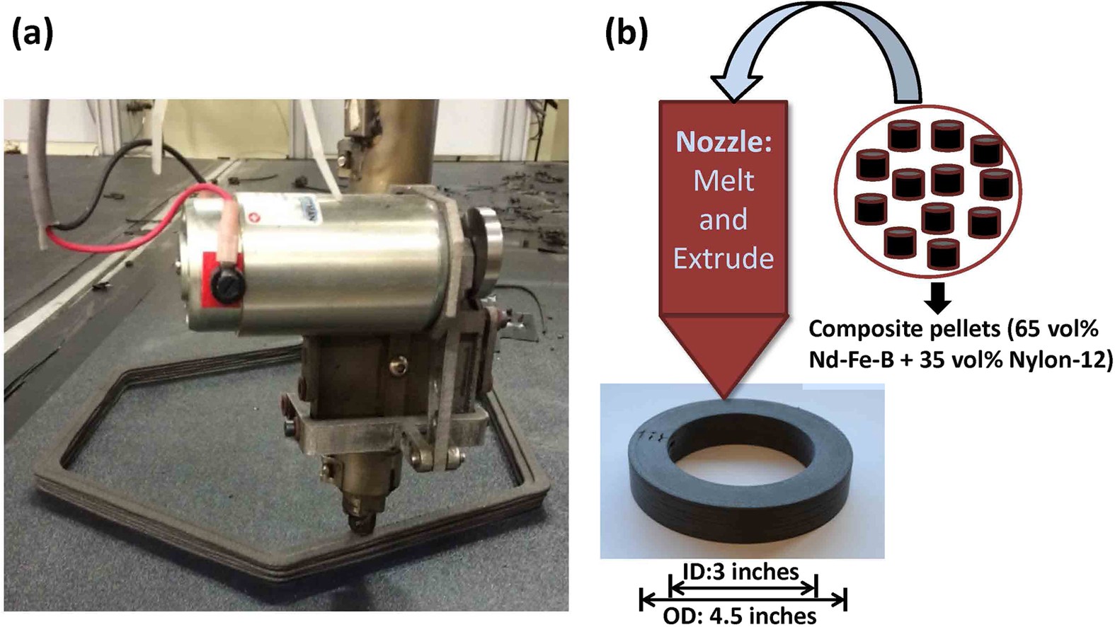 Big Area Additive Manufacturing of High Performance Bonded NdFeB Magnets |  Scientific Reports