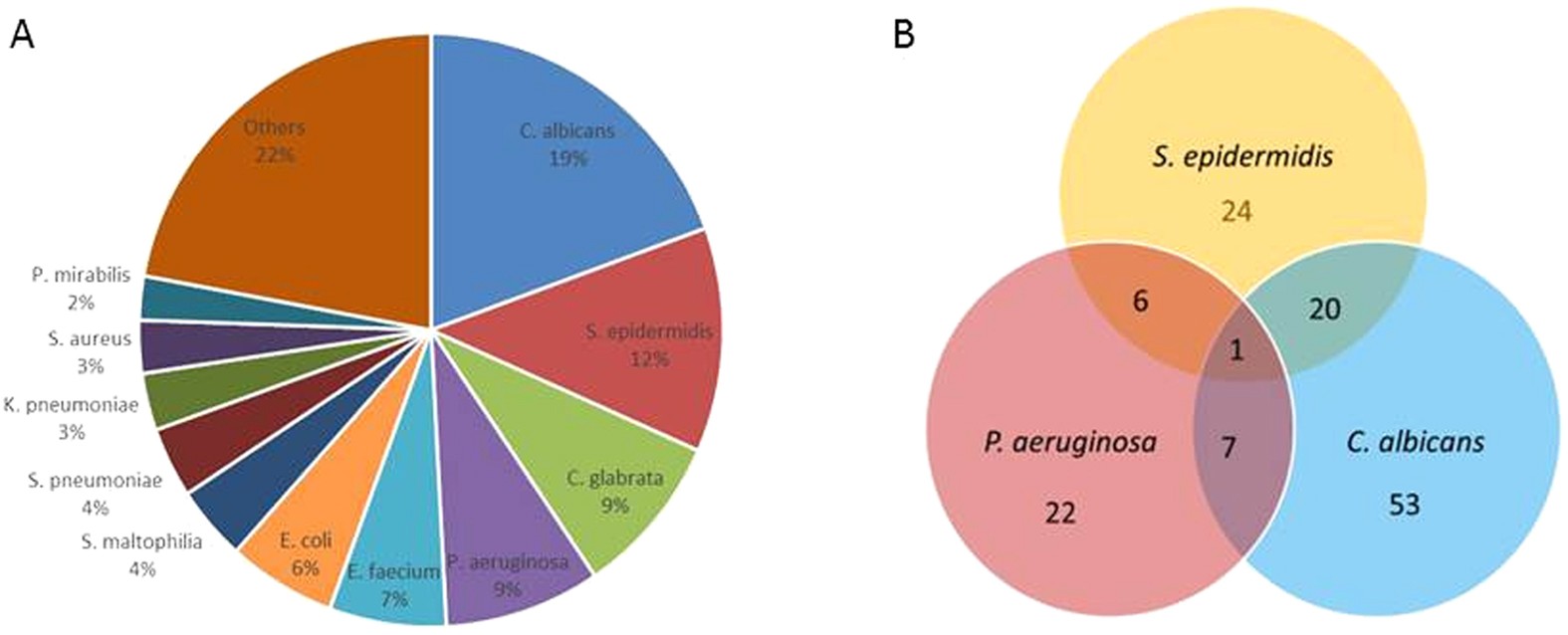 Endotracheal tube dedicated for subglottic secretions suctioning