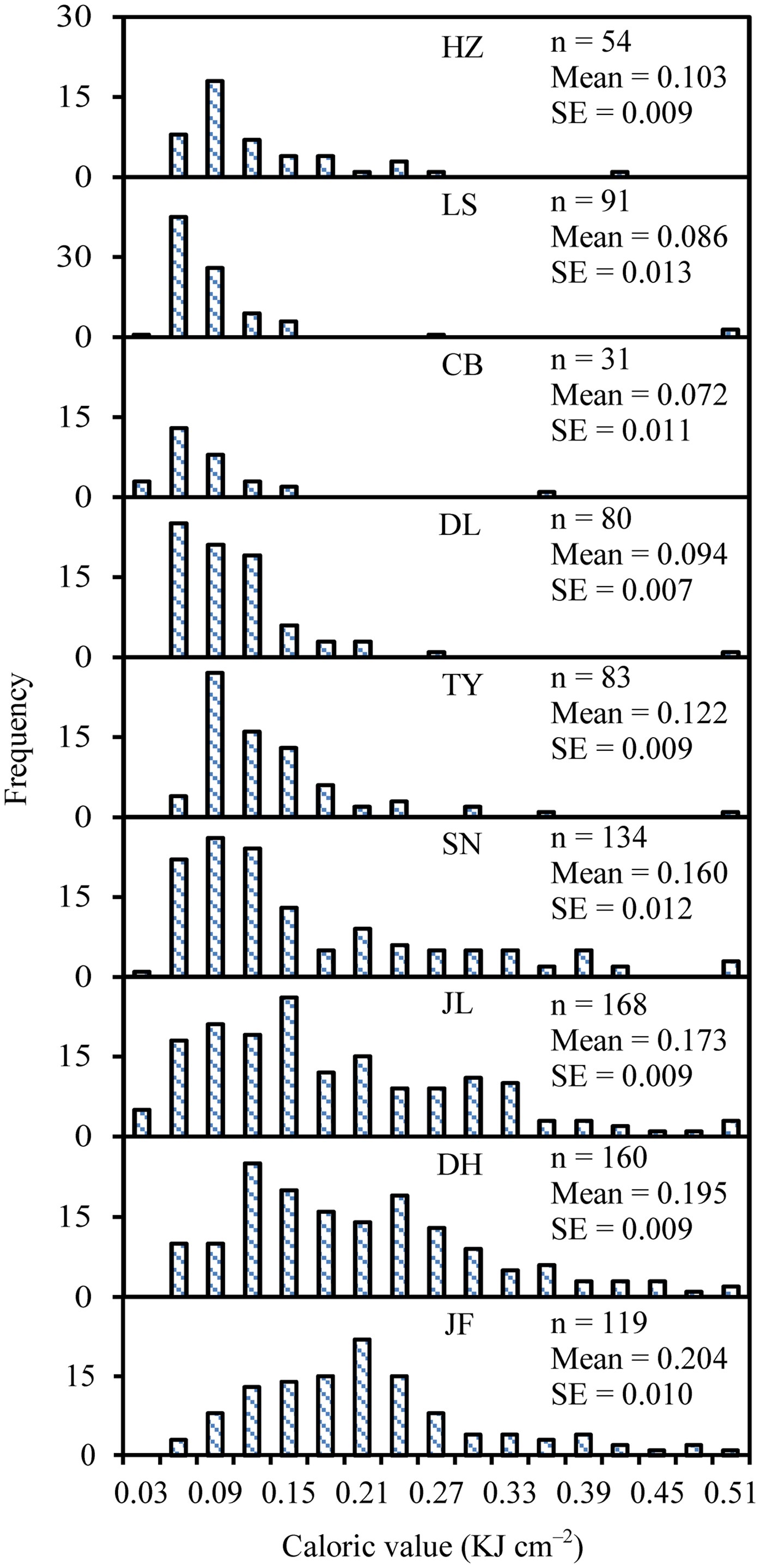 The global biogeography of tree leaf form and habit