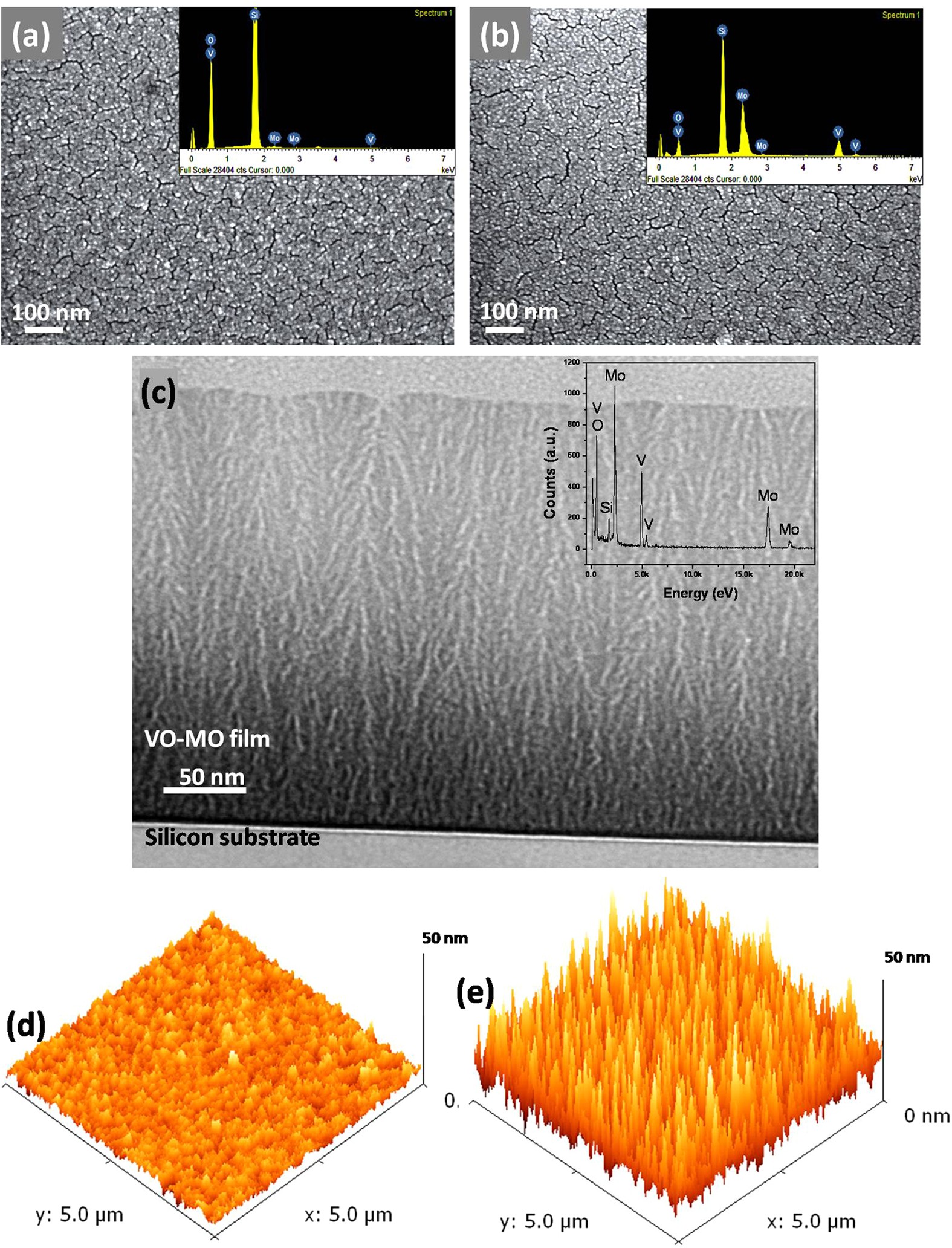 Nanocolumnar Crystalline Vanadium Oxide Molybdenum Oxide