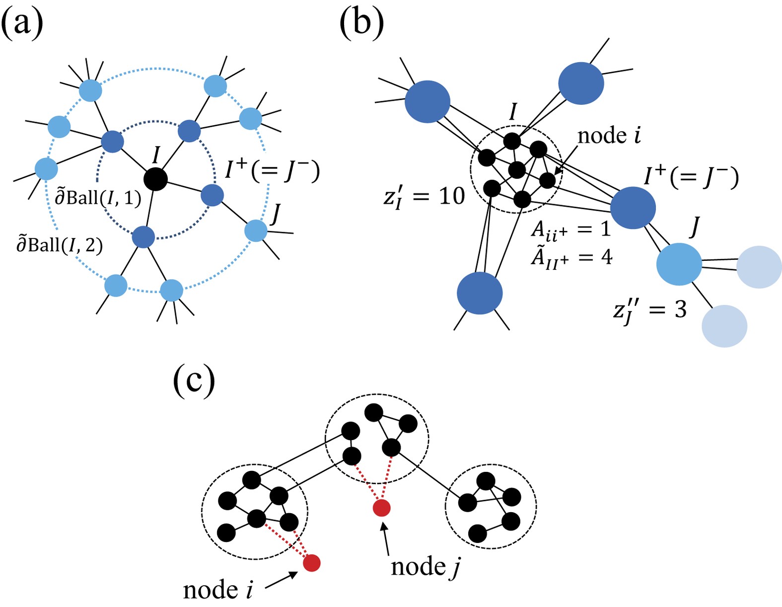 Fragmenting Networks By Targeting Collective Influencers At A Mesoscopic Level Scientific Reports