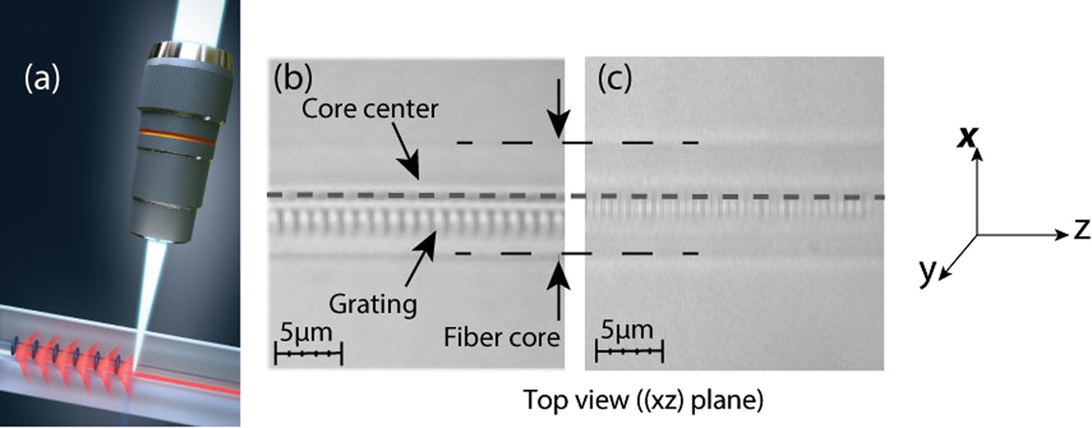 Fiber Bragg Grating Inclinometer-enabled IoT Sensing System with Low Power  Consumption and Small Size, image size:1575x618