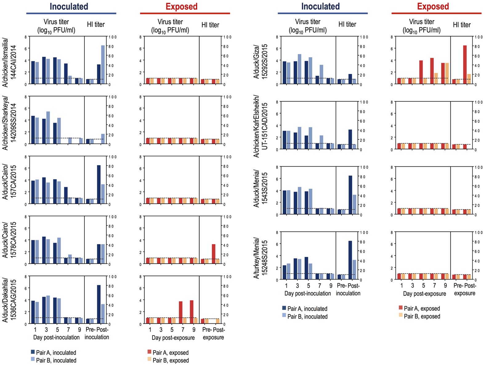 Risk Assessment Of Recent Egyptian H5n1 Influenza Viruses Scientific Reports