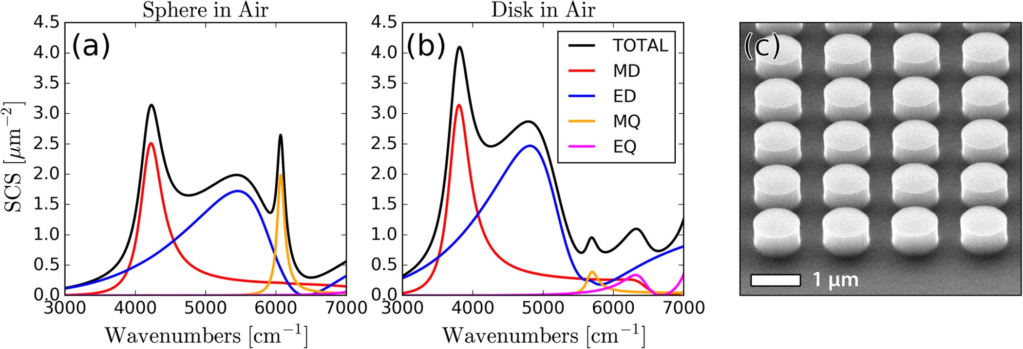 Designing Multipolar Resonances in Dielectric Metamaterials | Scientific Reports (via www.nature.com)