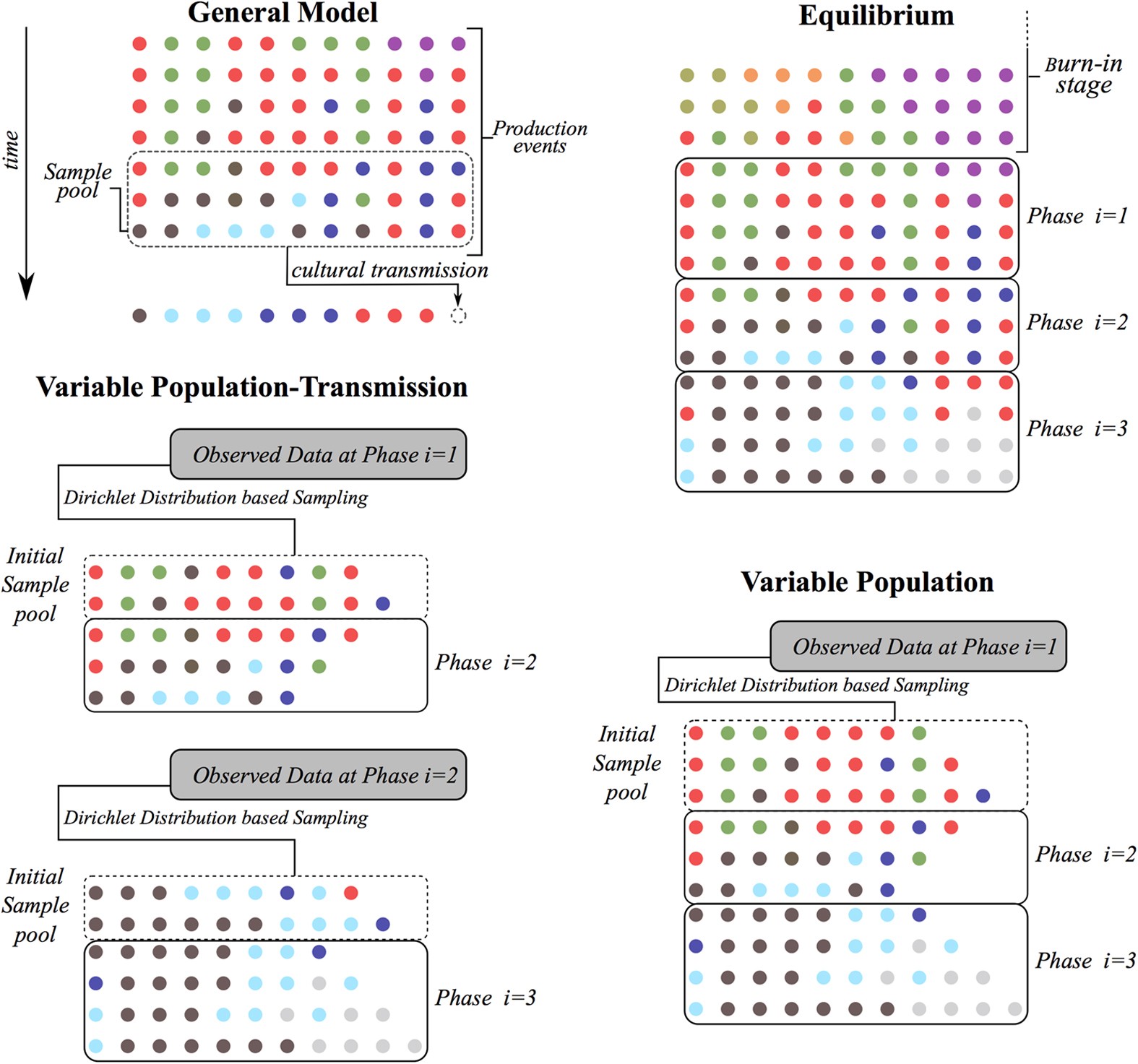 Døde i verden Som sandsynligt Revealing patterns of cultural transmission from frequency data:  equilibrium and non-equilibrium assumptions | Scientific Reports