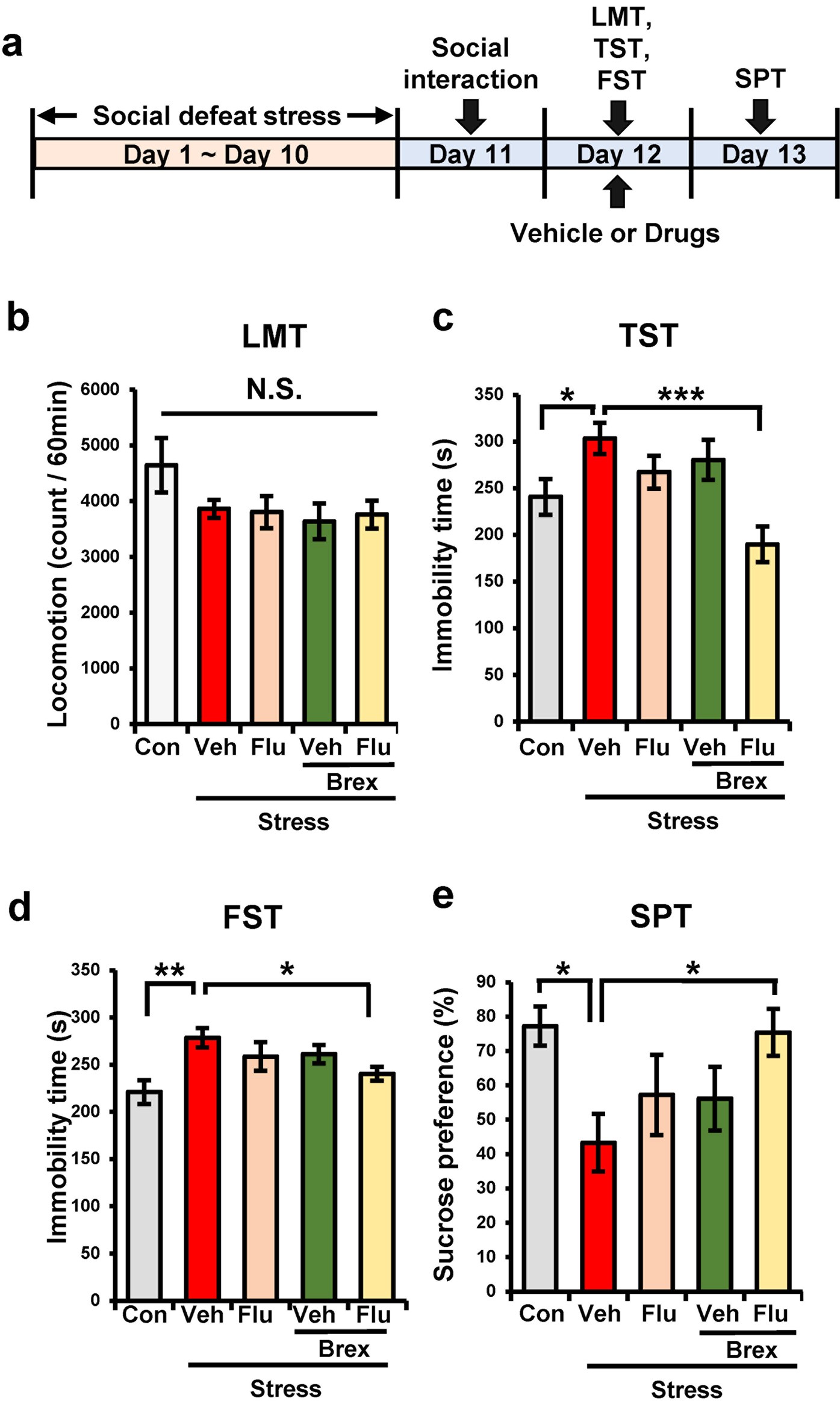 Brexpiprazole for schizophrenia and as adjunct for major depressive  disorder