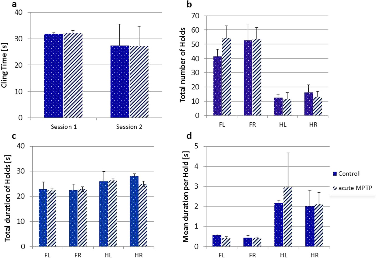 TracMouse: A computer aided movement analysis script for the mouse inverted  horizontal grid test | Scientific Reports