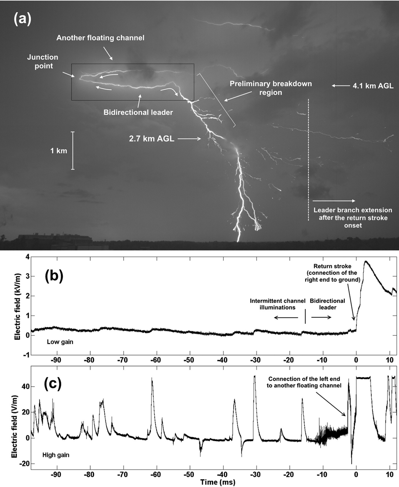Initiation and propagation of cloud-to-ground lightning observed with a  high-speed video camera | Scientific Reports