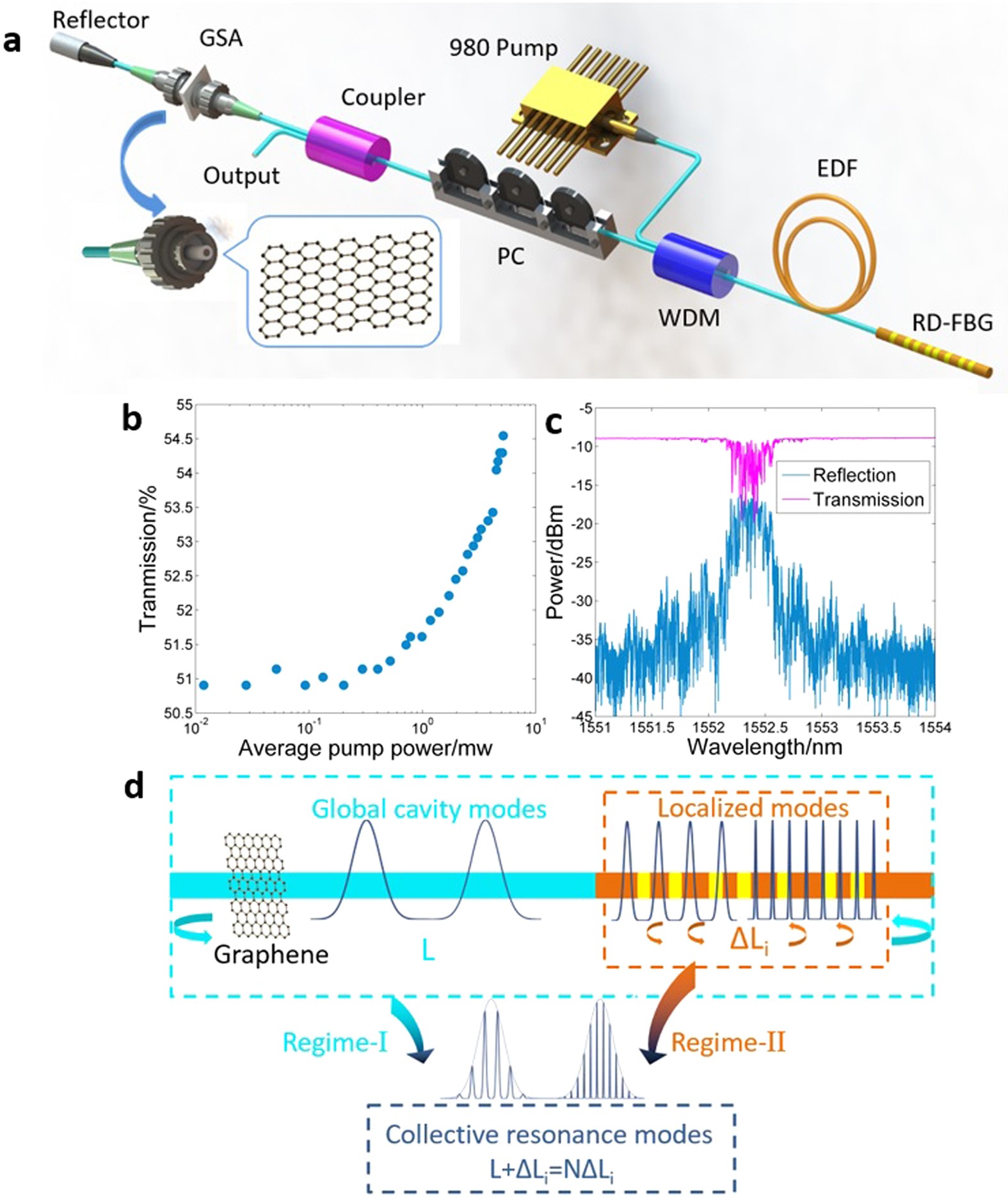 Mode-Locked Fiber Lasers