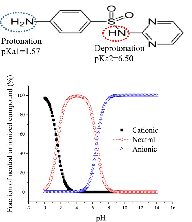 ghk-cu texas GHK-Cu Copper Peptide Research | ≥99% Purity