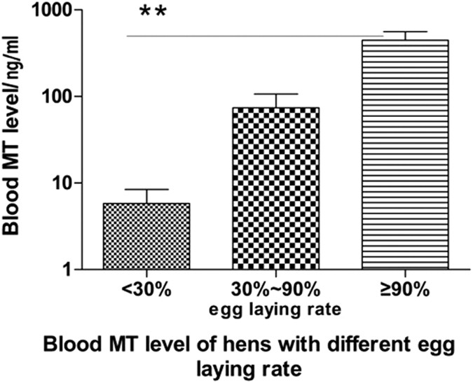 PDF) STUDY OF ECONOMIC CONSEQUENCES OF EXOGENOUS HORMONES IN POST PEAK  PRODUCTION PERIOD OF OLD LAYER HENS