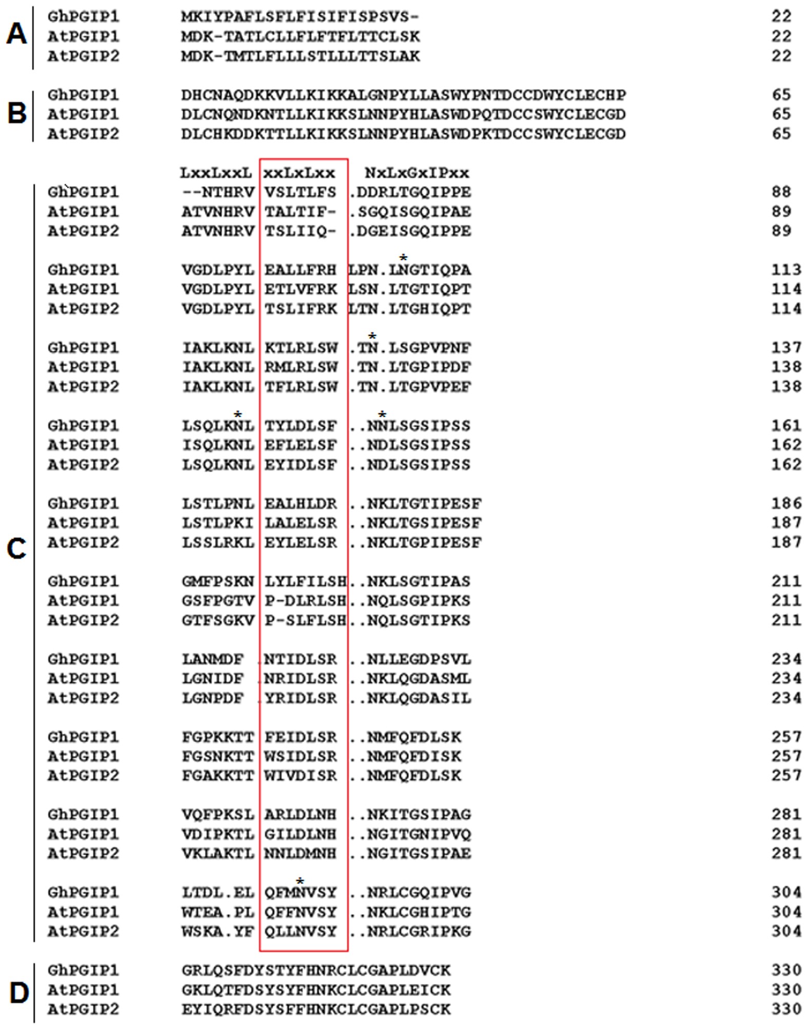 Molecular Evidence For The Involvement Of A - 