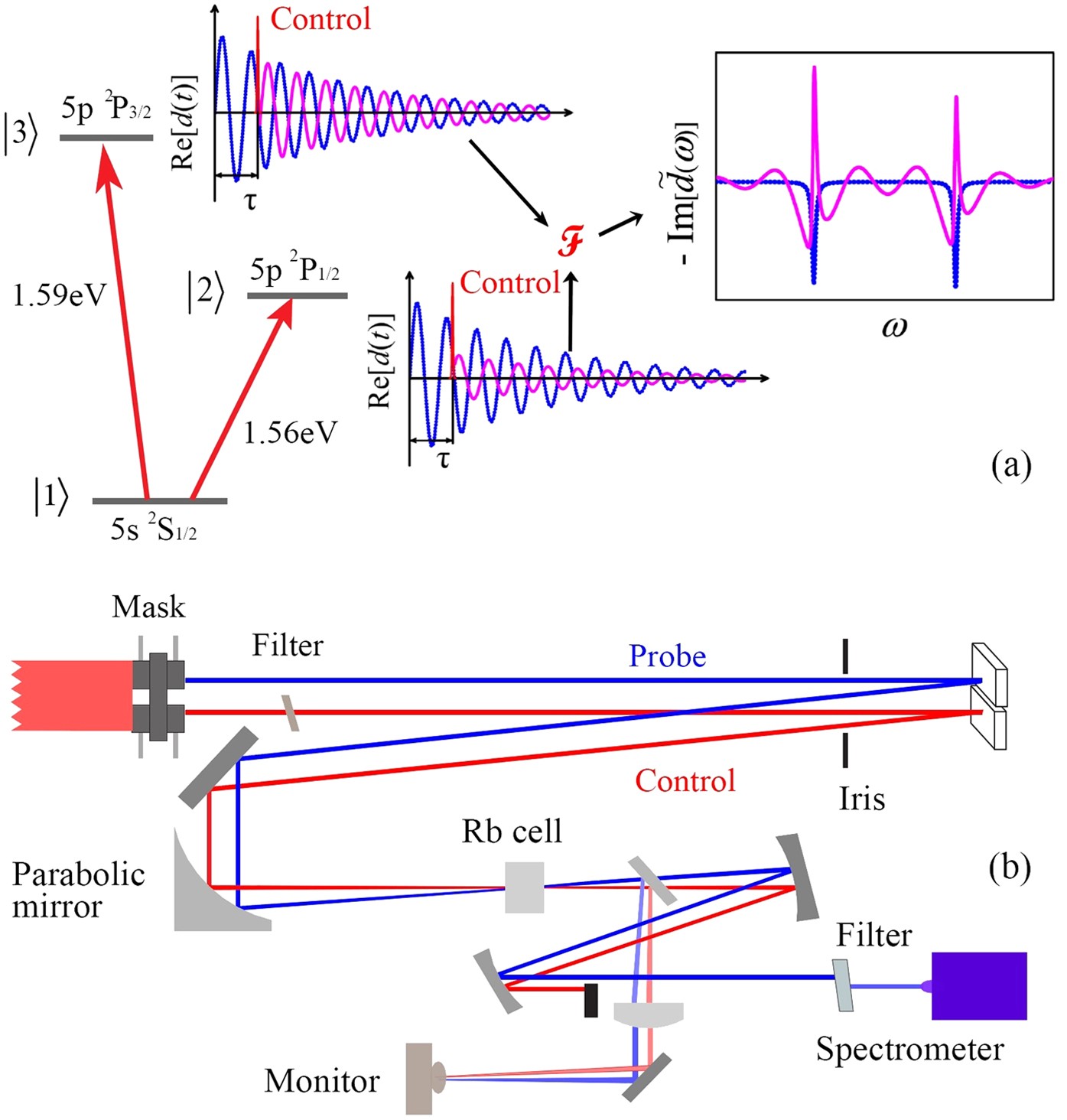 Observation and quantification of the quantum dynamics of a strong-field excited multi-level system | Scientific Reports observation-and-quantification-of-the-quantum-dynamics-of-a-strong-field-excited-multi-level-system-scientific-reports