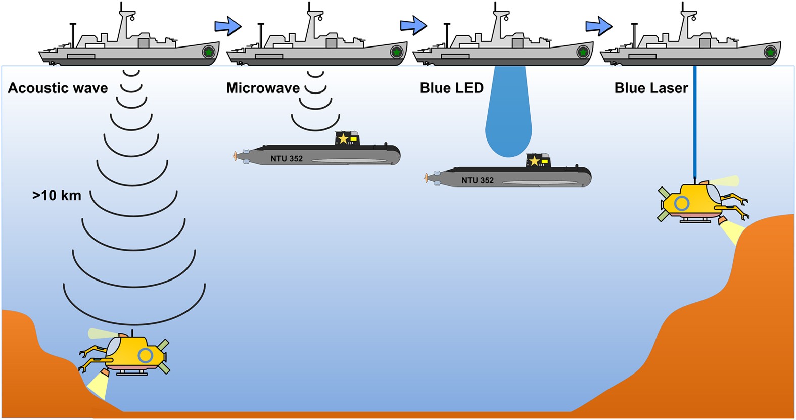 Blue Laser Diode Enables Underwater Communication at 12.4 Gbps | Scientific  Reports