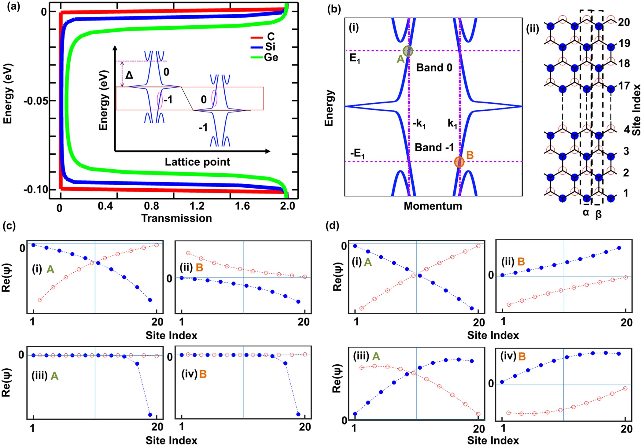 Wave Function Parity Loss Used To Mitigate Thermal Broadening In Spin Orbit Coupled Zigzag Graphene Analogues Scientific Reports