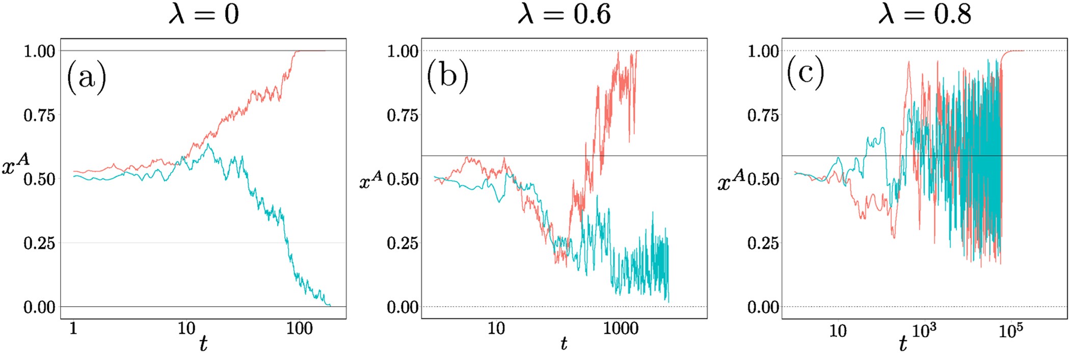 Figure 15: Hyperbolic game.