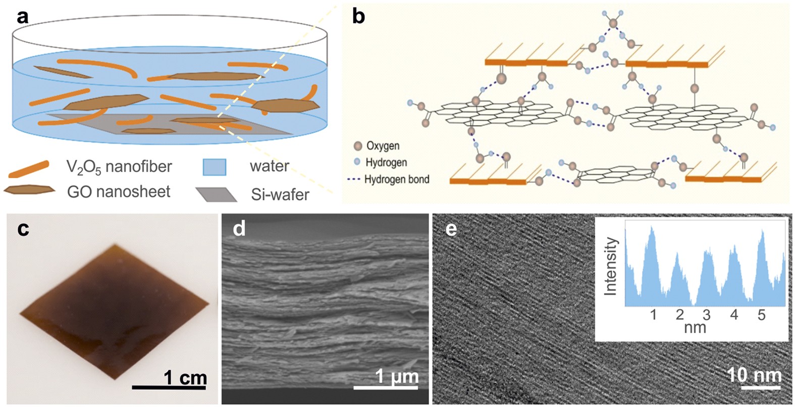 Strengthening Of Ceramic Based Artificial Nacre Via Synergistic Interactions Of 1d Vanadium Pentoxide And 2d Graphene Oxide Building Blocks Scientific Reports Strengthening Of Ceramic Based Artificial Nacre Via Synergistic Interactions Of 1d Vanadium Pentoxide And 2d Graphene Oxide Building Blocks Scientific Reports