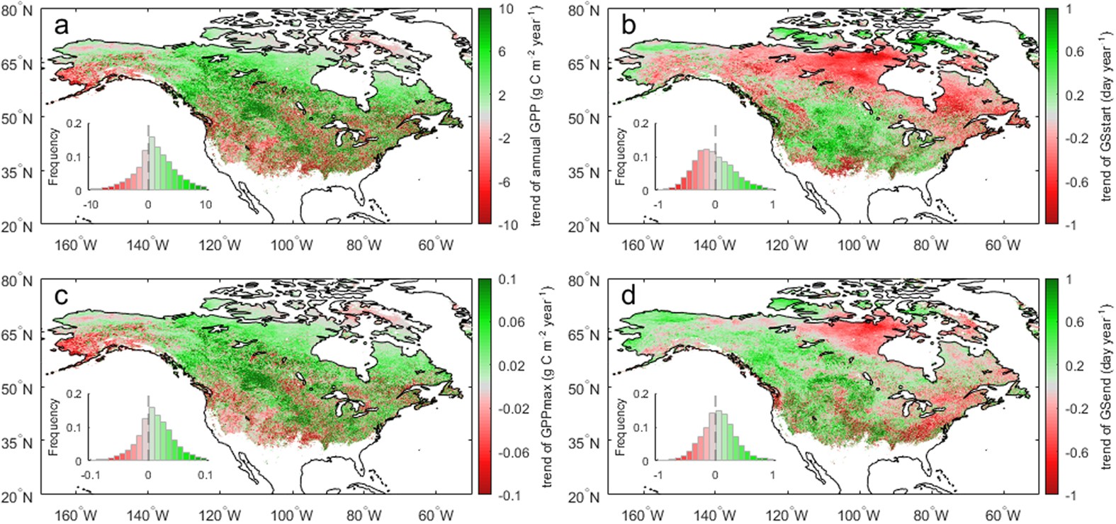 Dominant Role Of Plant Physiology In Trend And Variability Of Gross Primary Productivity In North America Scientific Reports Dominant Role Of Plant Physiology In Trend And Variability Of Gross Primary Productivity In North America Scientific Reports