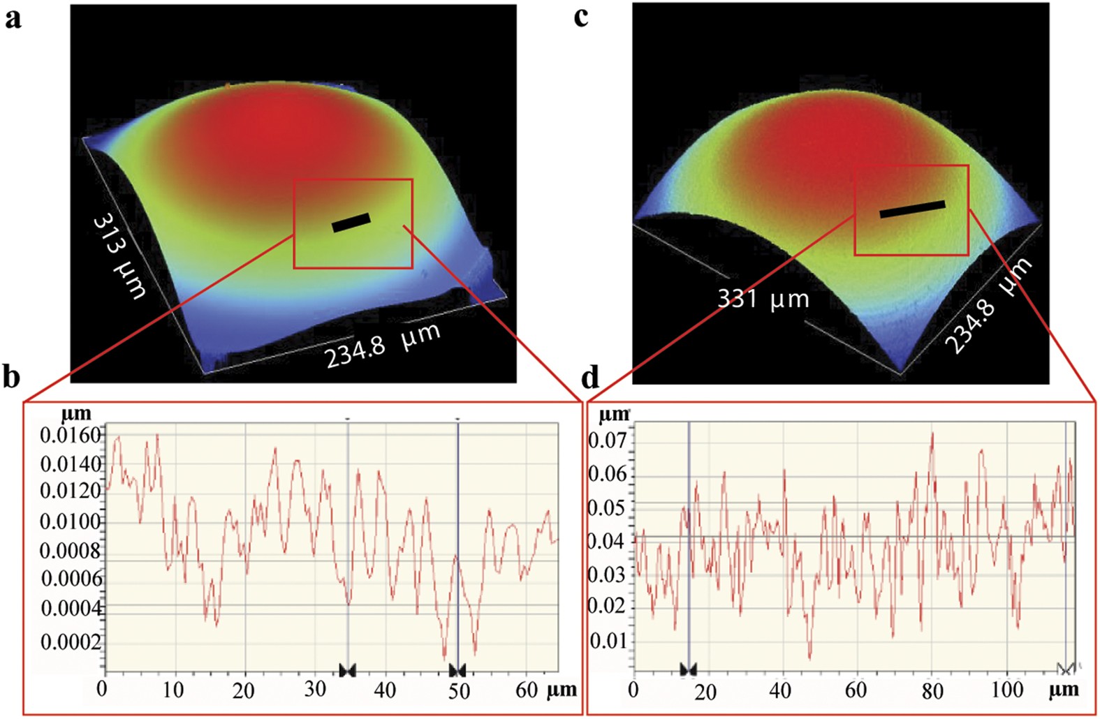 Figure 5: Optical profiling of surface roughness of a silicone lens and a commercial lens.