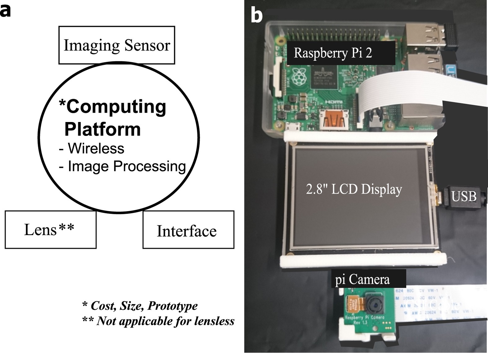 Figure 7: Overview of a portable imaging system.