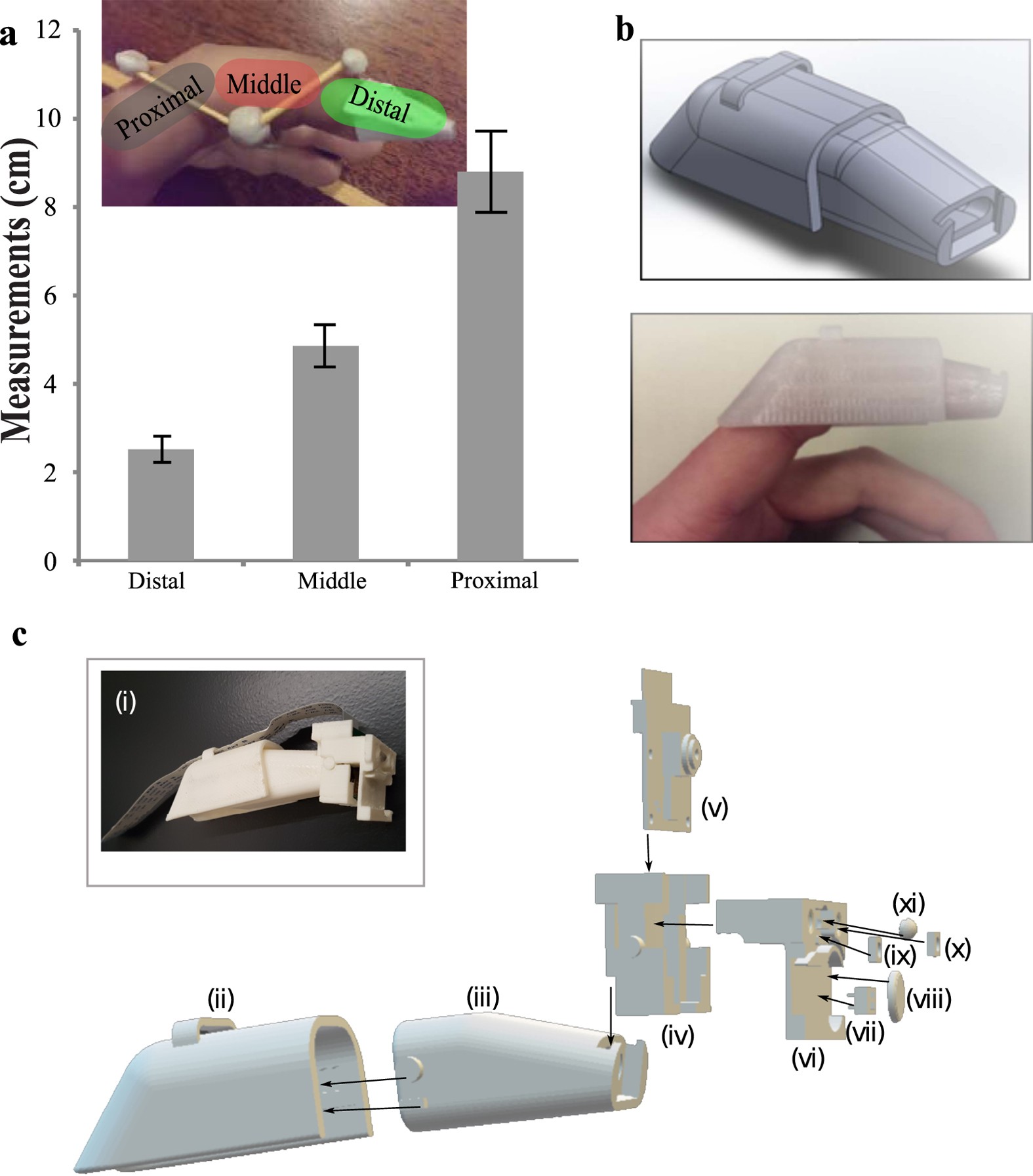 Figure 8: Portable thimble imaging system.