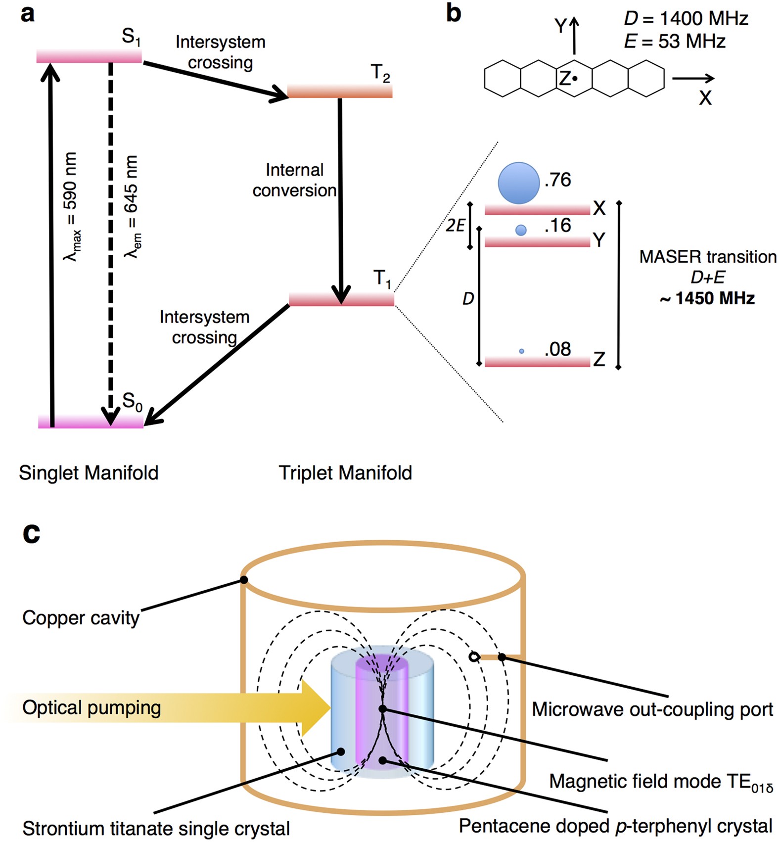 Nanosecond Time Resolved Characterization Of A Pentacene