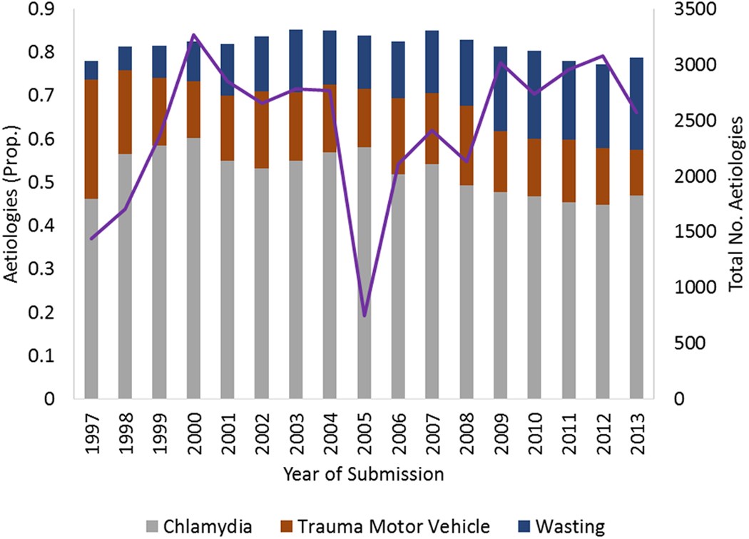 Population change and issues in Coomera, Queensland.