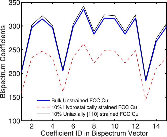 quantumwise diagonalization error quantumwise diagonalization error