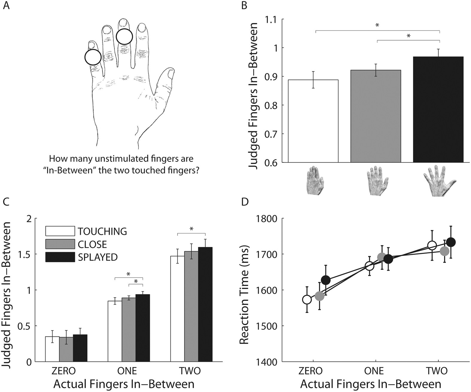 Finger posture modulates structural body representations | Scientific  Reports