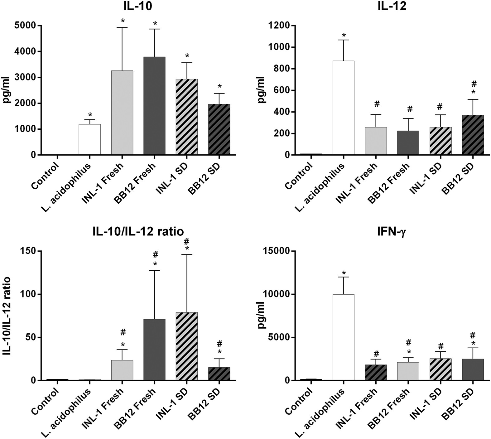 Spray Drying Process Preserves The Protective Capacity Of A Breast