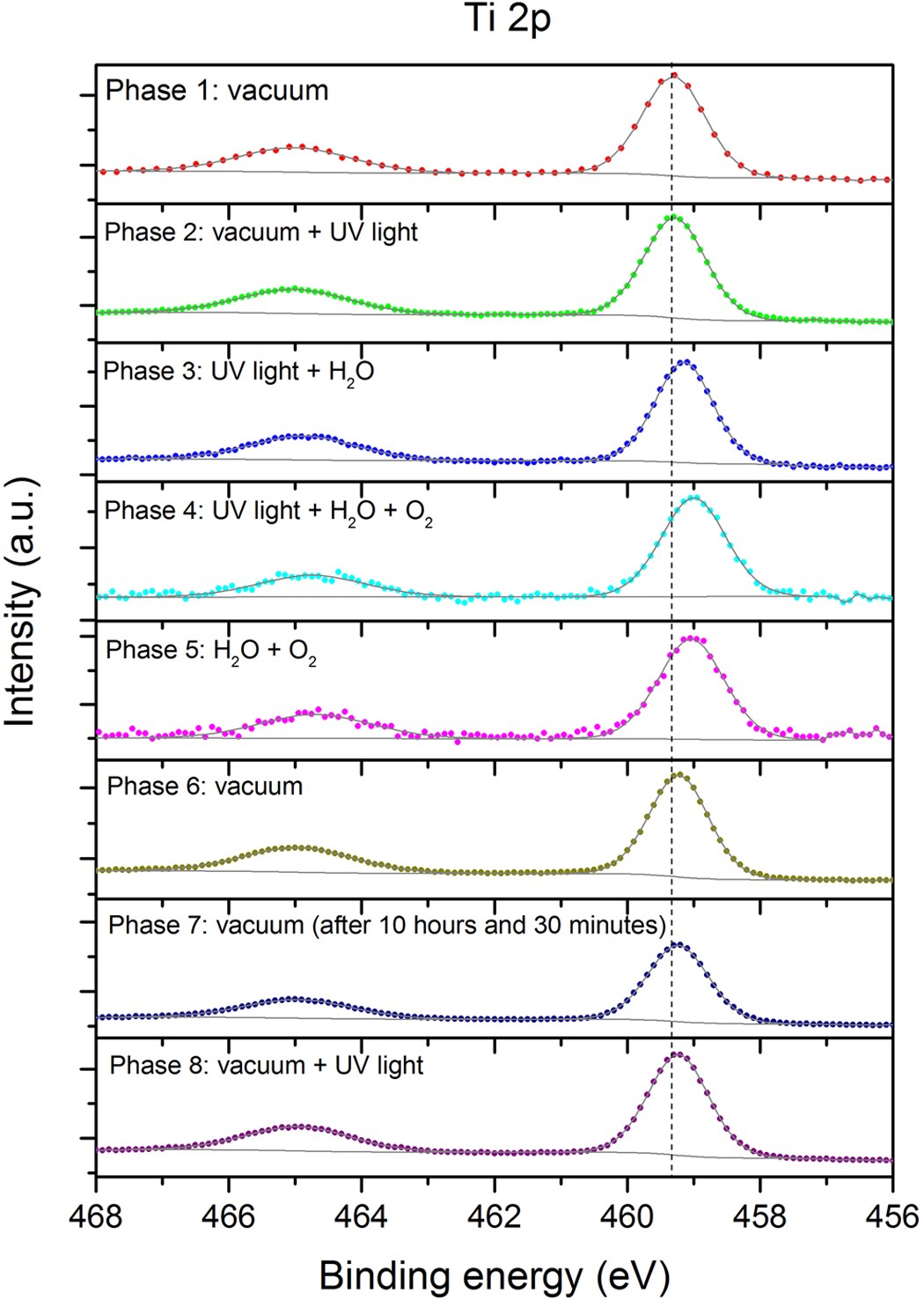 Near-ambient-pressure X-ray and ultraviolet photoelectron