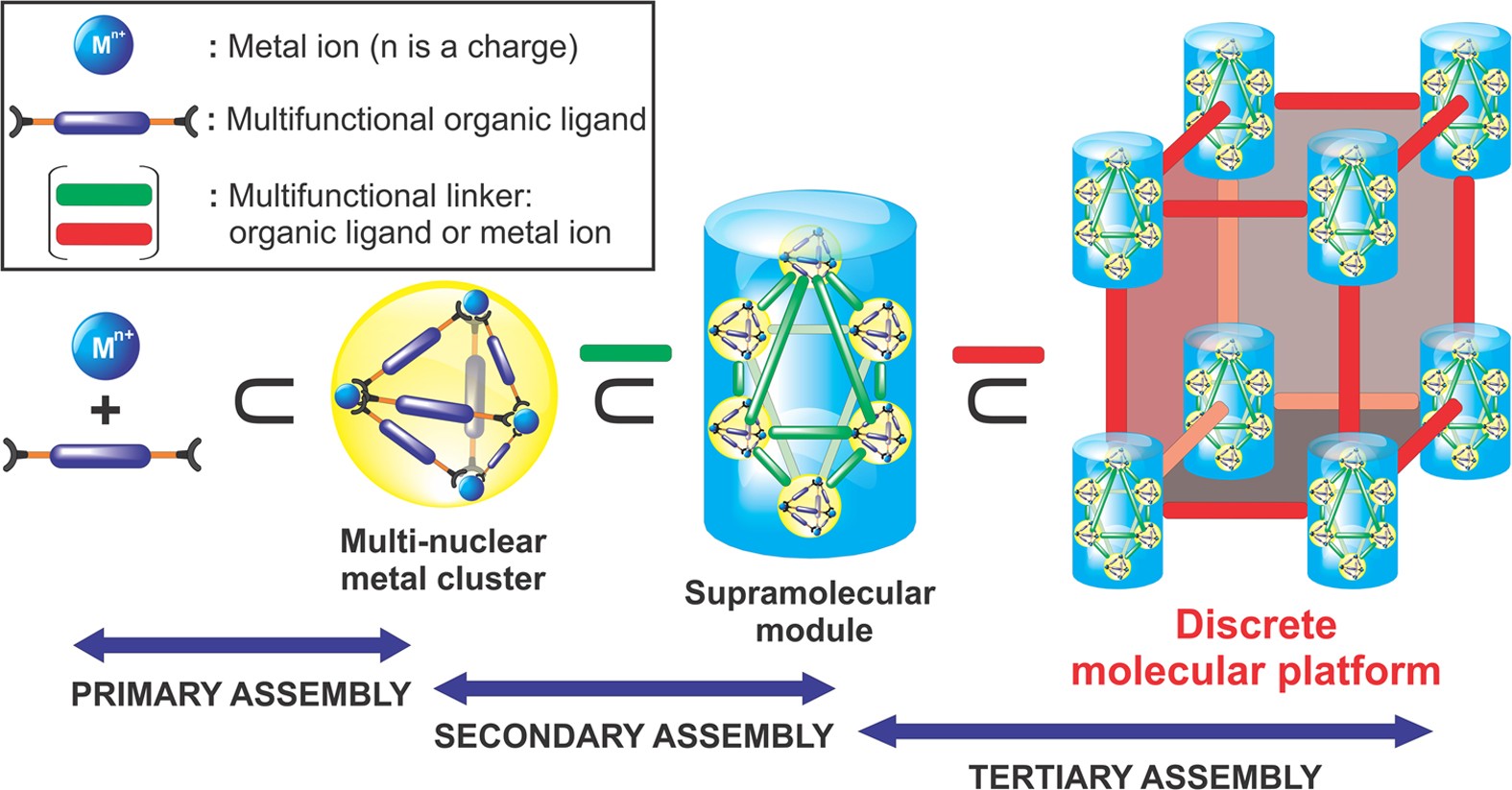 A Cobalt Supramolecular Triple-Stranded Helicate-based Discrete Molecular  Cage
