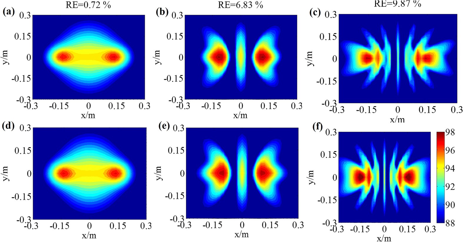Figure 2: Reconstruction results of RWAH for dual sources.