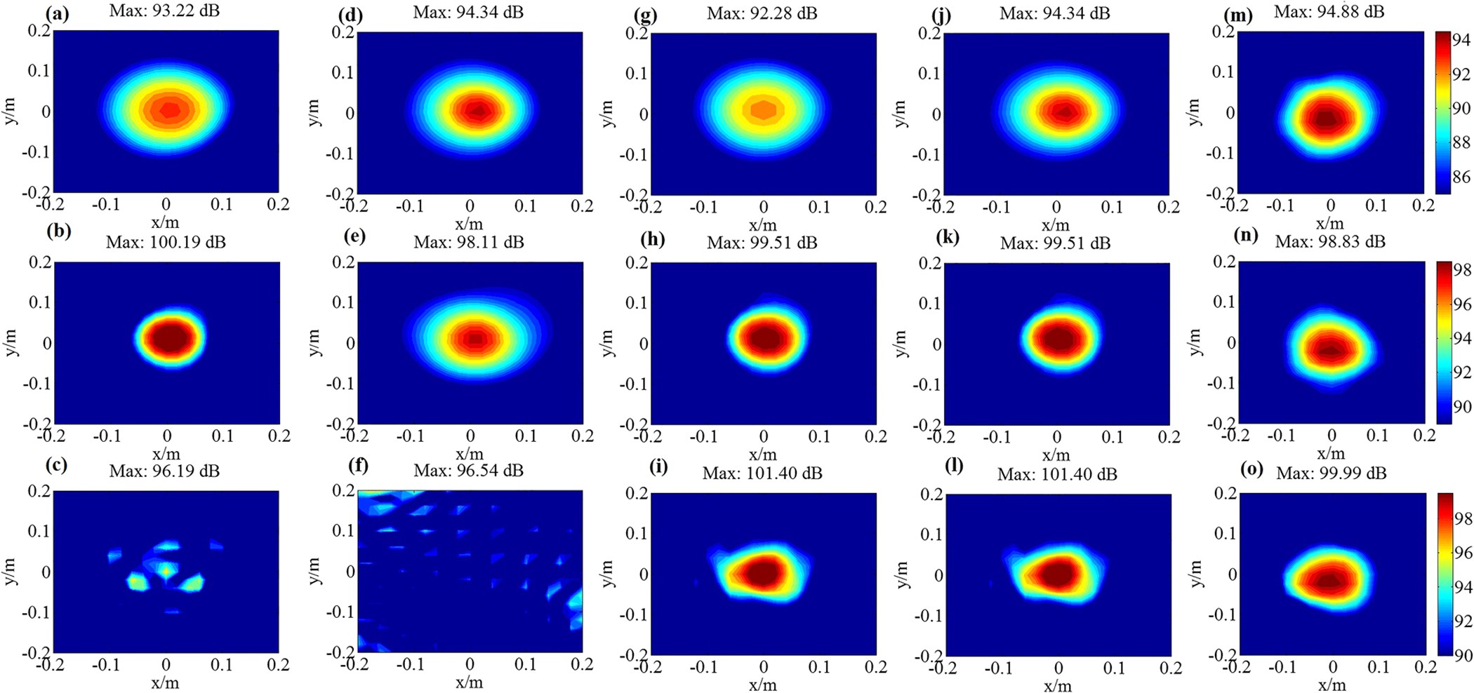Figure 7: Experiment results of TRESM, IWESM, SDIESM and RWAH algorithms for single source.