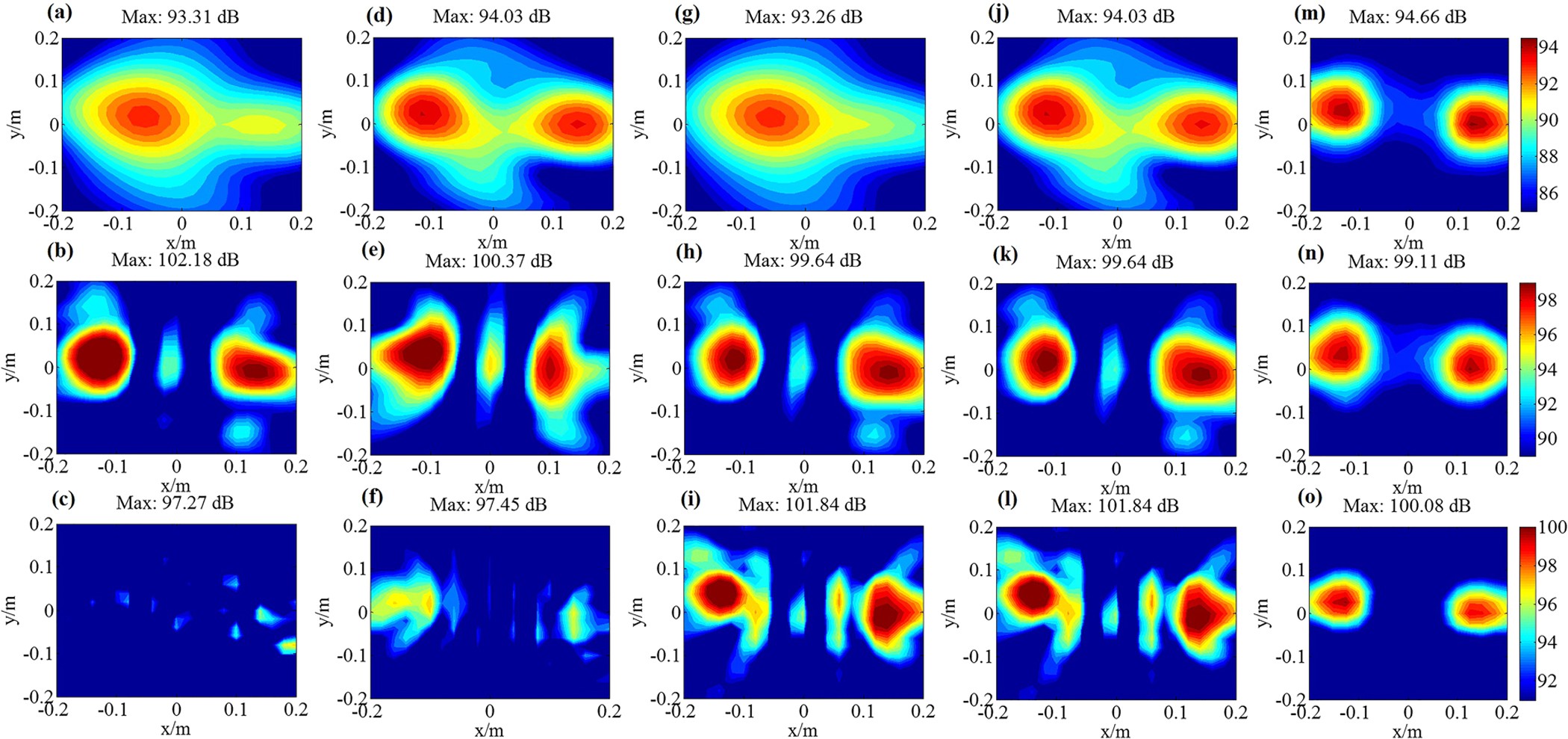 Figure 8: Experiment results of TRESM, IWESM, SDIESM and RWAH algorithms for dual sources.
