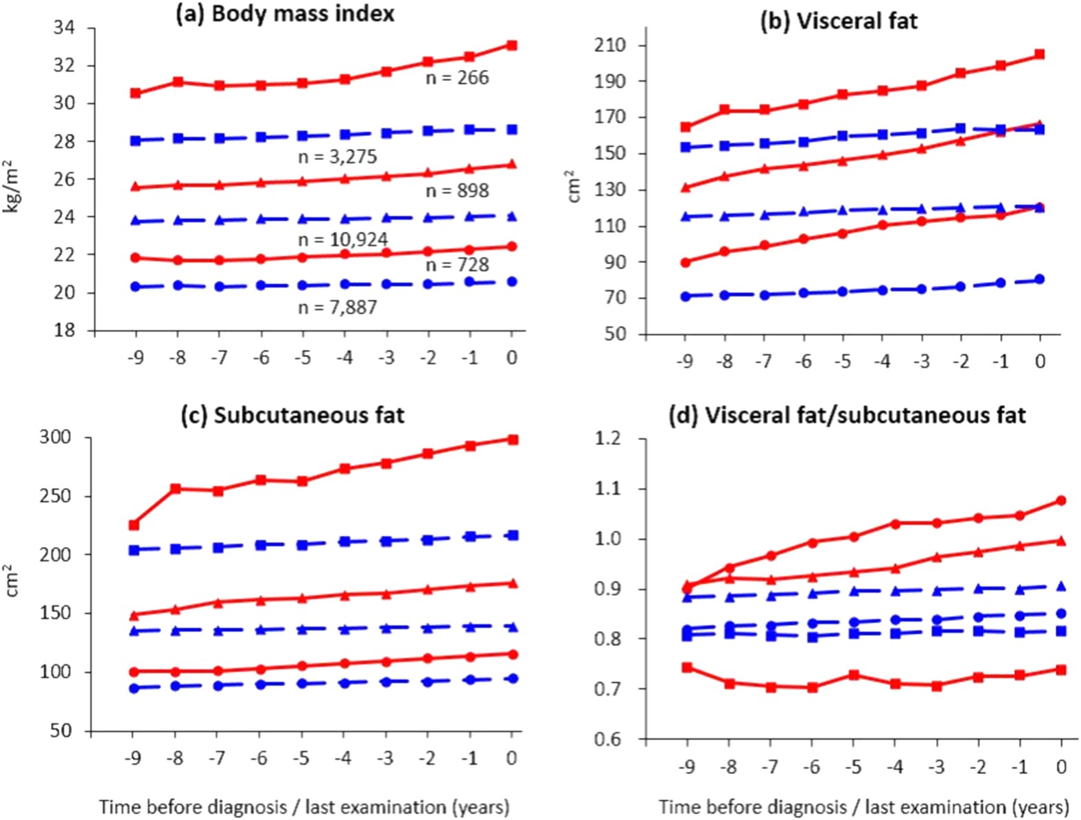 Average Bmi Of Japanese Woman