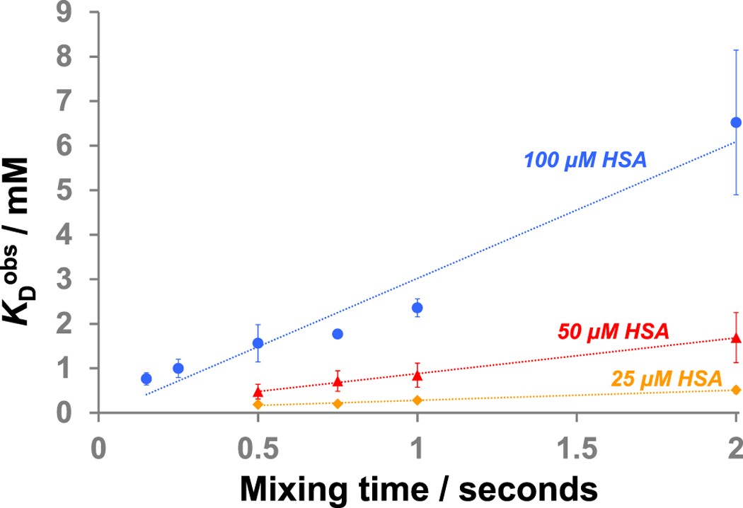 The time scale for events related to proteins. NMR-based techniques