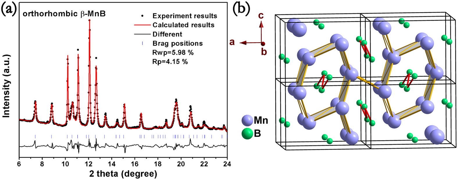 Manganese Mono Boride An Inexpensive Room Temperature