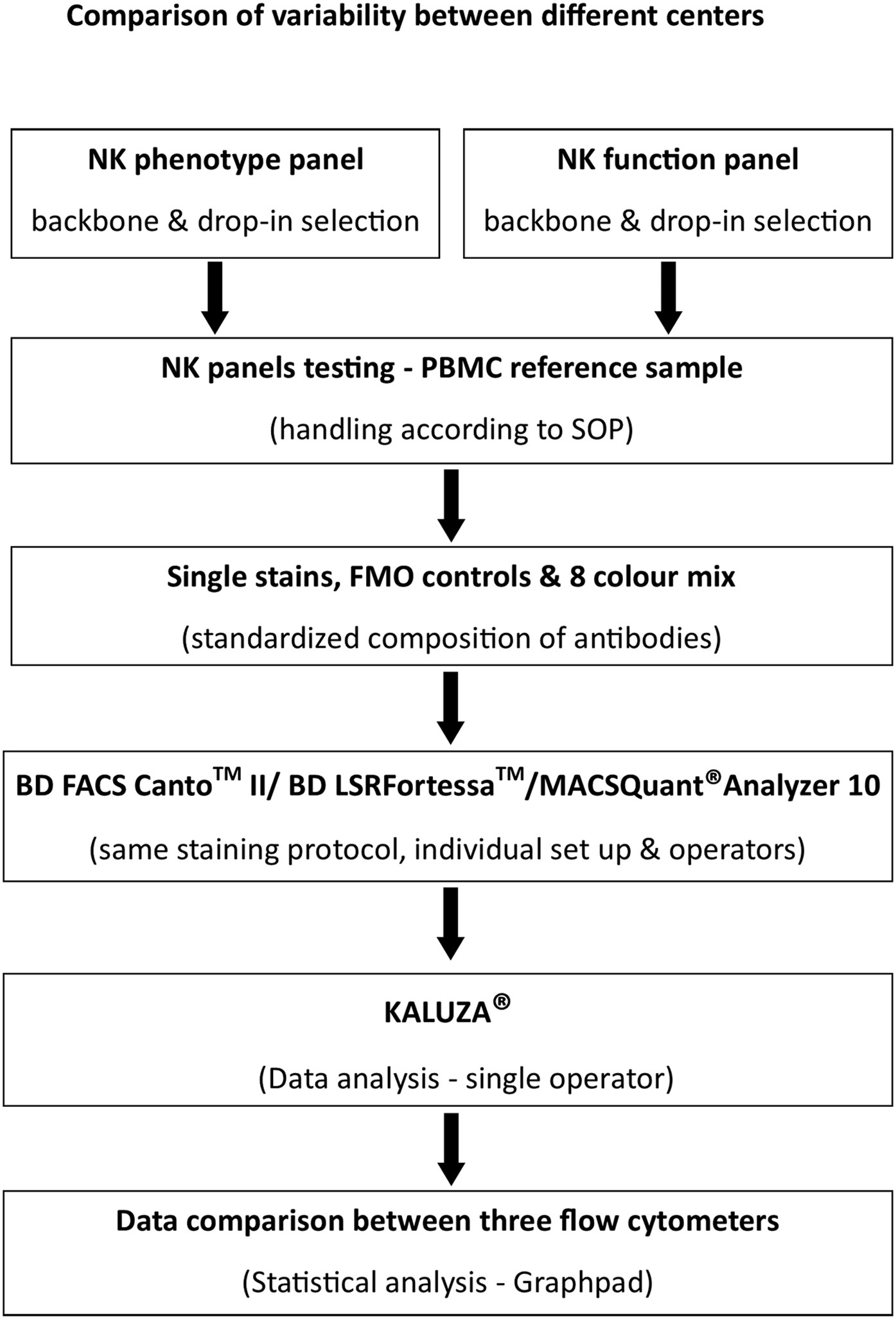 Antigen Density Chart Flow Cytometry