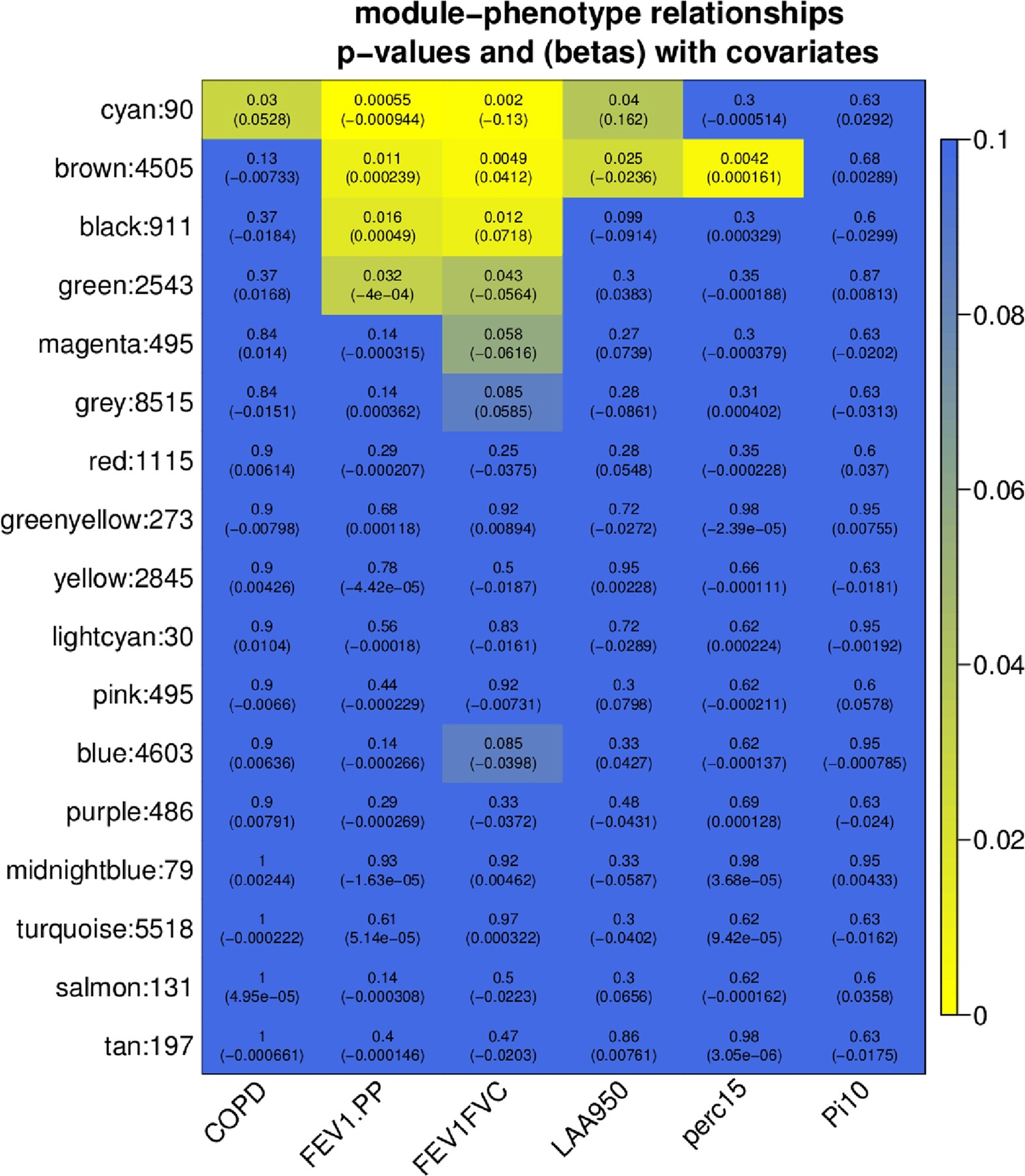 Functional Interactors Of Three Genome Wide Association Study Genes Are Differentially Expressed In Severe Chronic Obstructive Pulmonary Disease Lung Tissue Scientific Reports Functional Interactors Of Three Genome Wide Association Study Genes Are Differentially Expressed In Severe Chronic Obstructive Pulmonary Disease Lung Tissue Scientific Reports