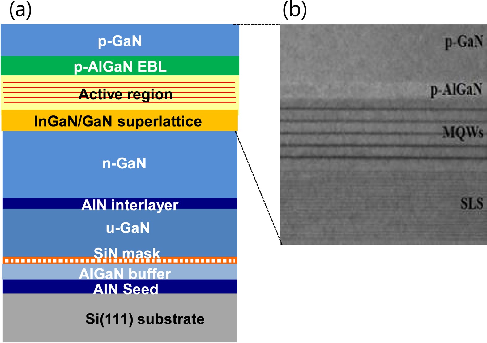 A comparative study of efficiency droop and internal electric field for  InGaN blue lighting-emitting diodes on silicon and sapphire substrates |  Scientific Reports