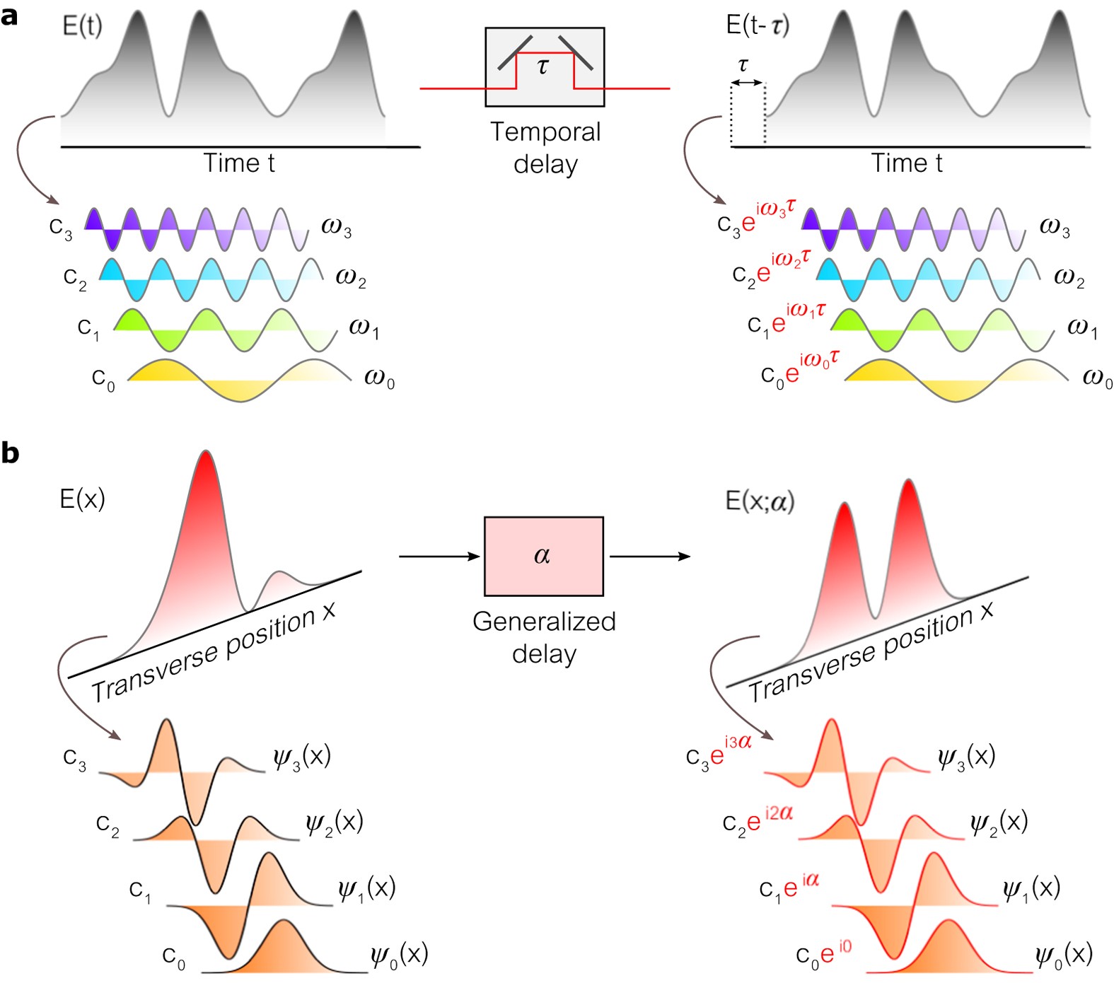 Basis-neutral Hilbert-space analyzers | Scientific Reports