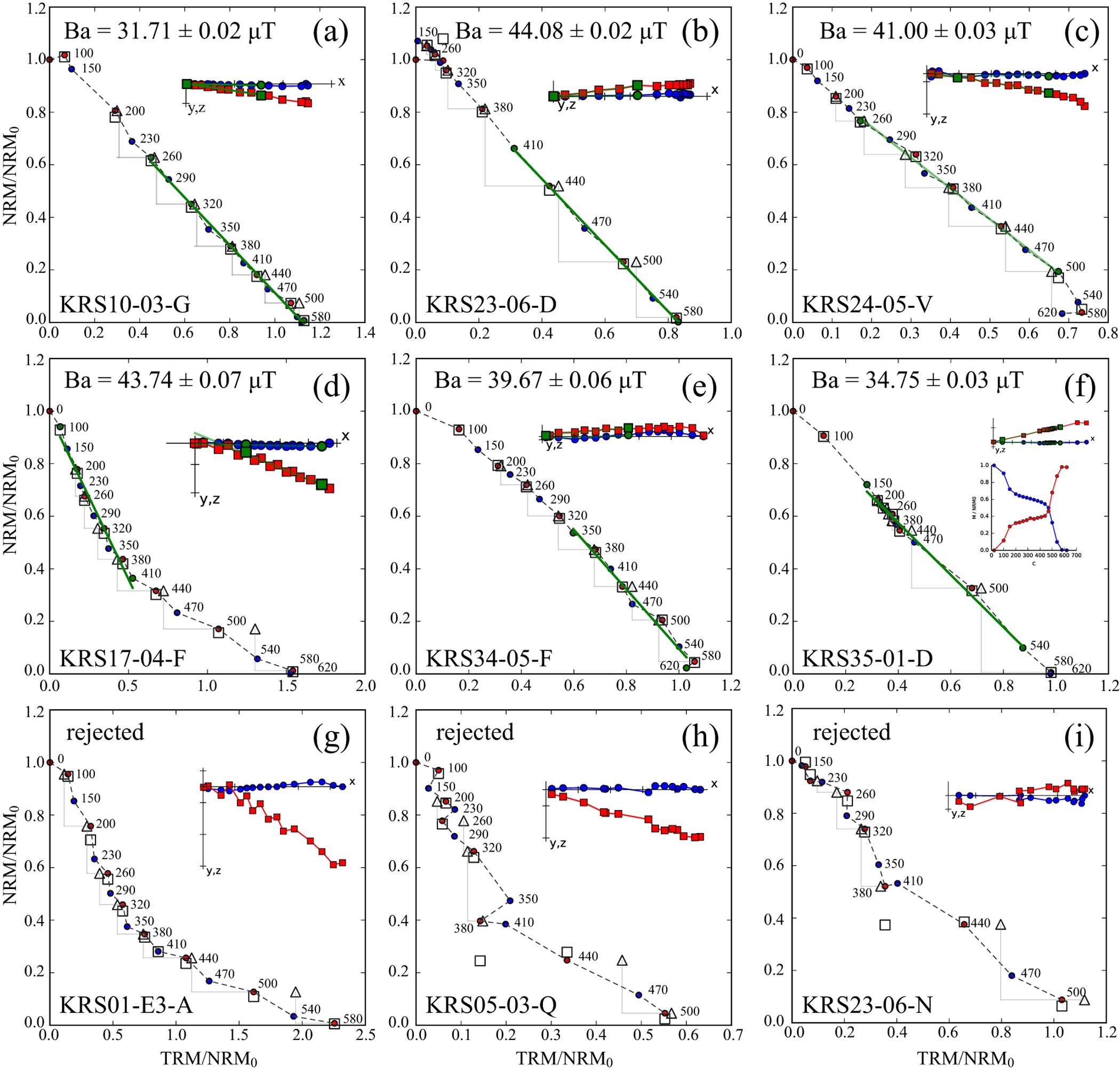 Deformation understanding in the Upper Paleozoic of Ventana Ranges