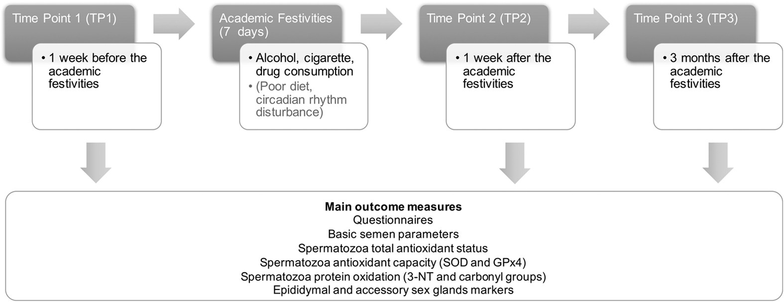 Progressive Effects Of Alcohol Chart