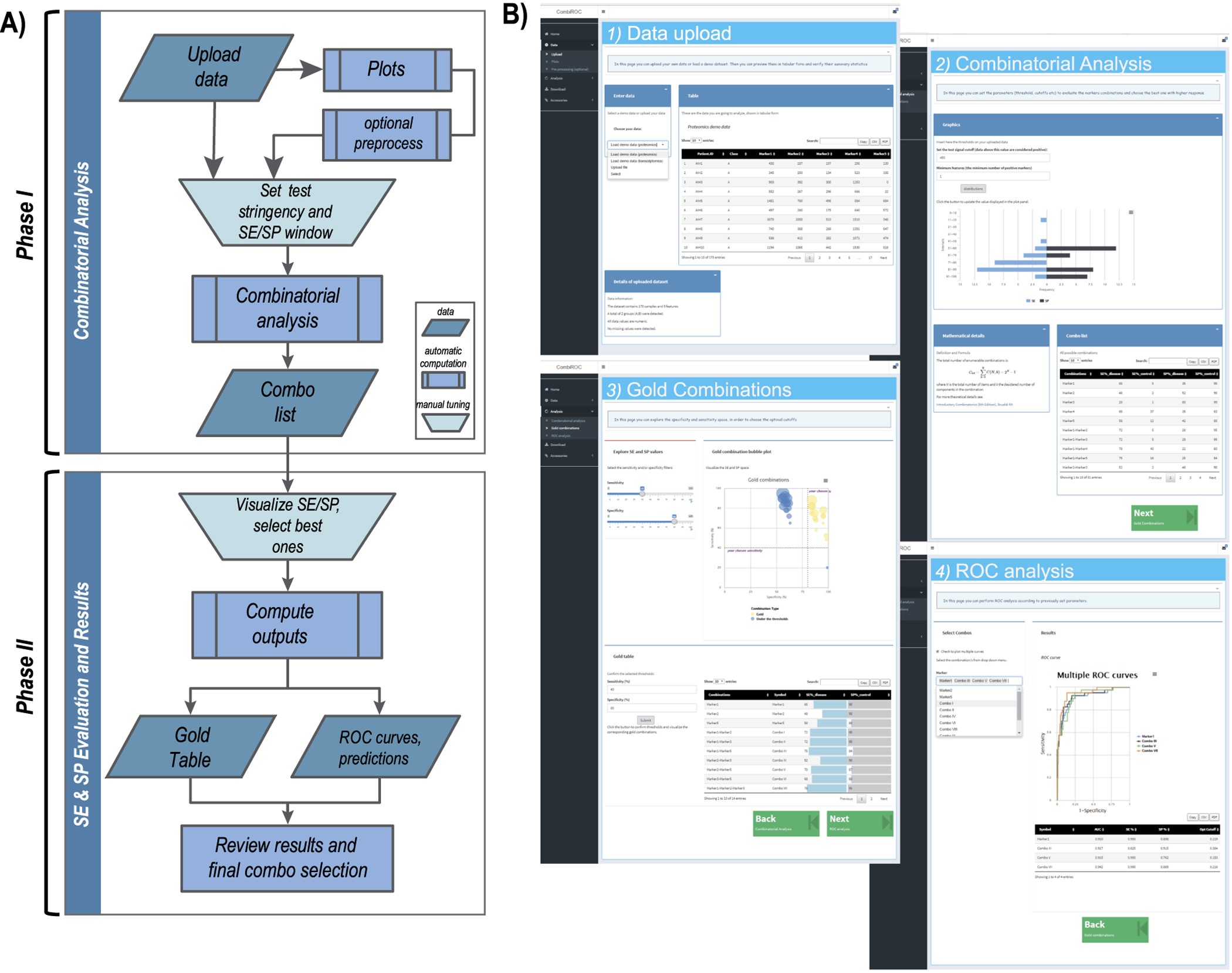 CombiROC: an interactive web tool for selecting accurate marker  combinations of omics data | Scientific Reports