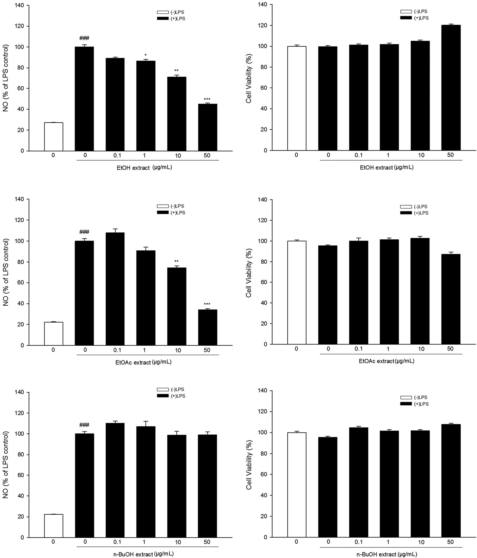 Okanin Effective Constituent Of The Flower Tea Coreopsis Tinctoria Attenuates Lps Induced Microglial Activation Through Inhibition Of The Tlr4 Nf Kb Signaling Pathways Scientific Reports