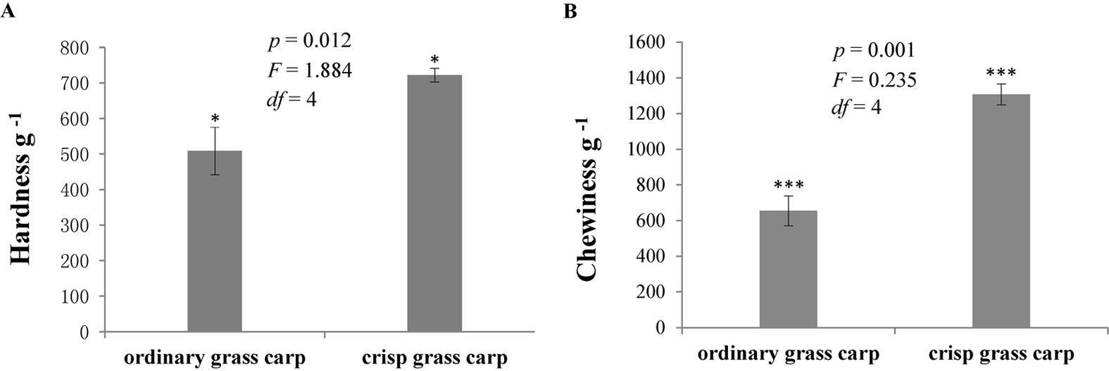 Proteomic Signature Of Muscle Fibre Hyperplasia In Response To Images, Photos, Reviews